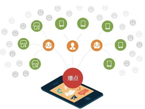 瑶海为什么越来越多的企业通过软文营销来引流